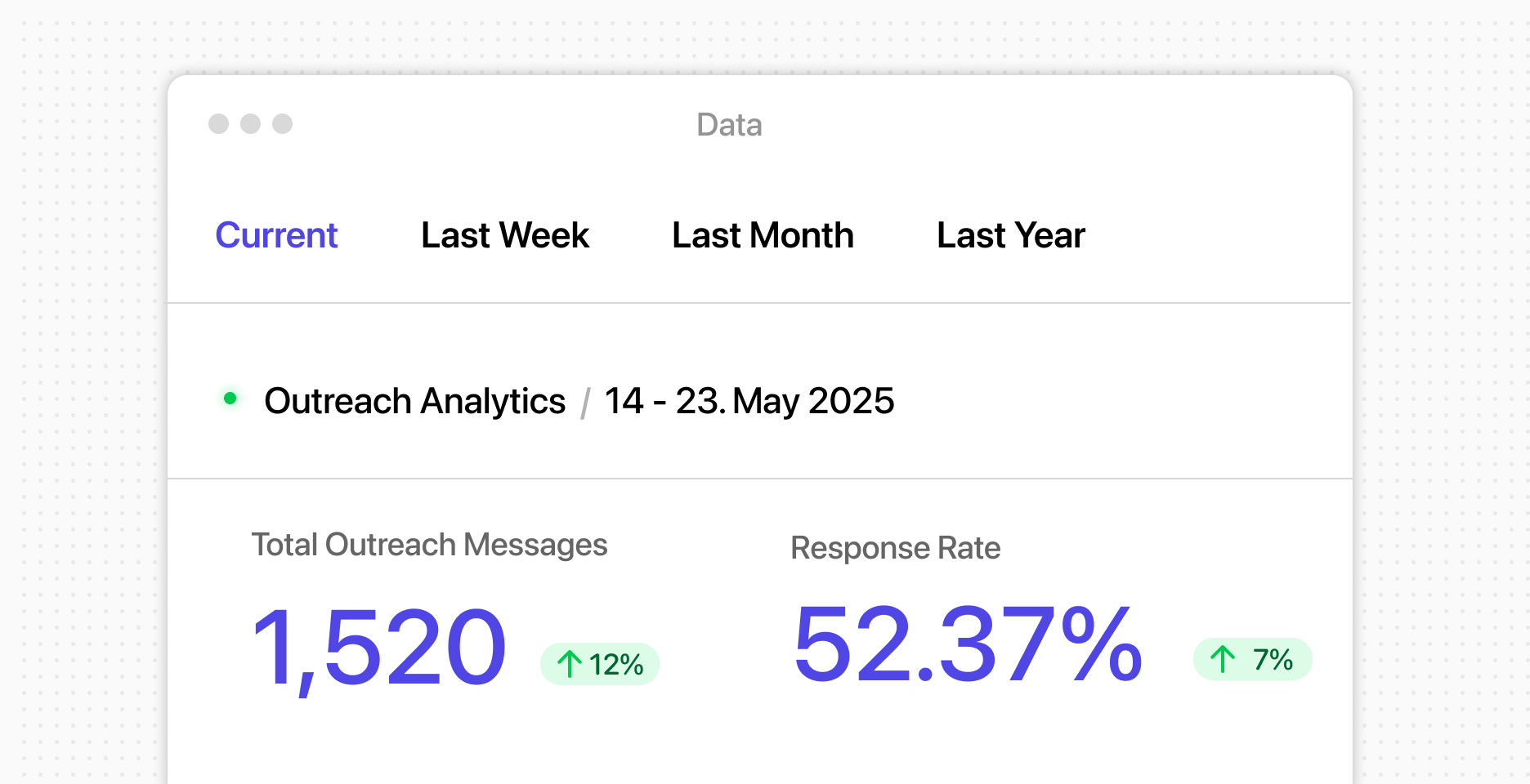 Outreach Analytics